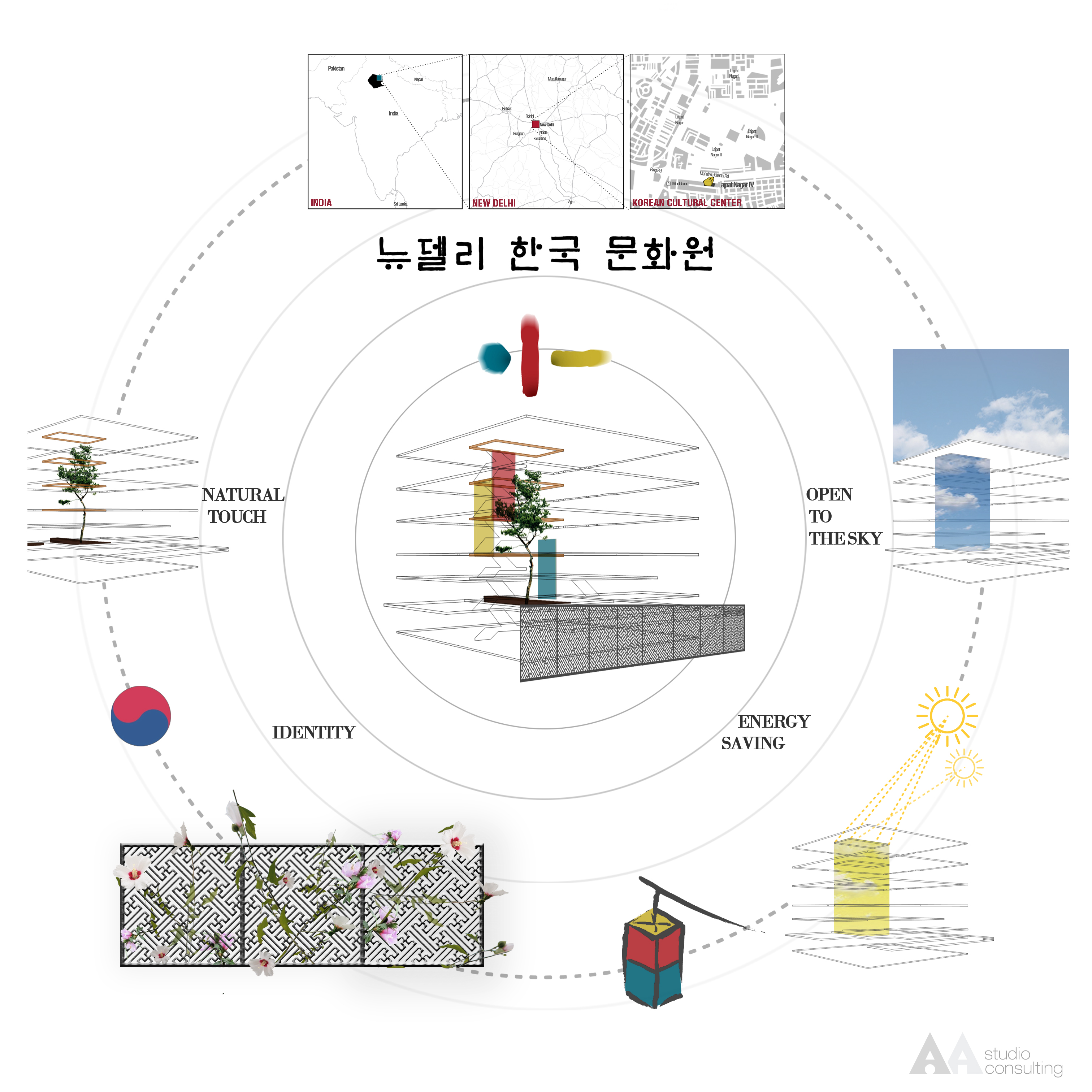 Korean Curtural Center, New Delhi